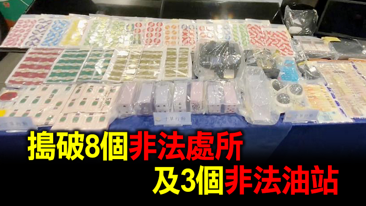 警方反黑行動拘145名男女 檢約68萬元非法物品及現金