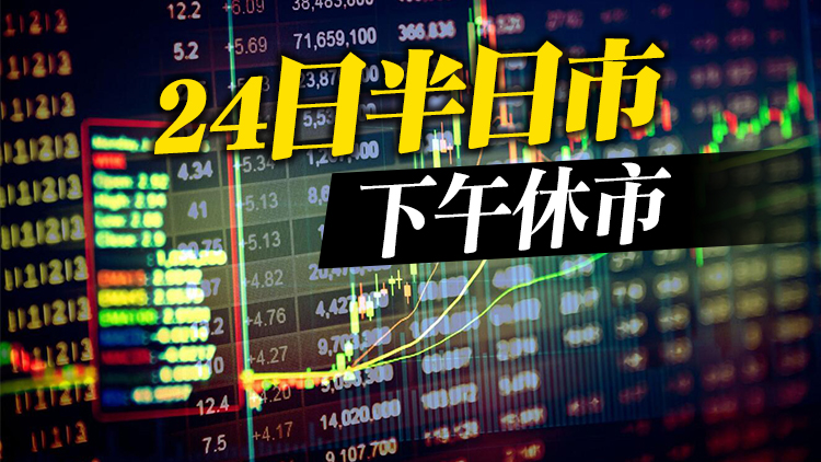 港股高開182點 博彩股強勢