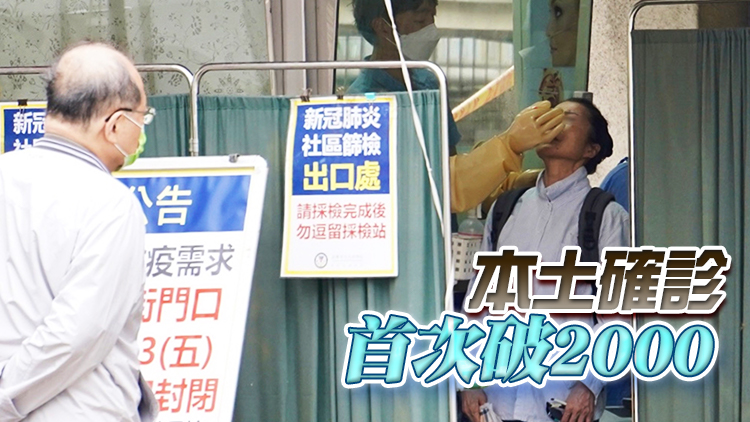 台灣20日新增本土確診個案2386例 中重症增9例