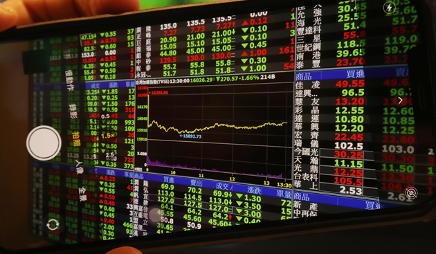 台股開盤漲49.07點