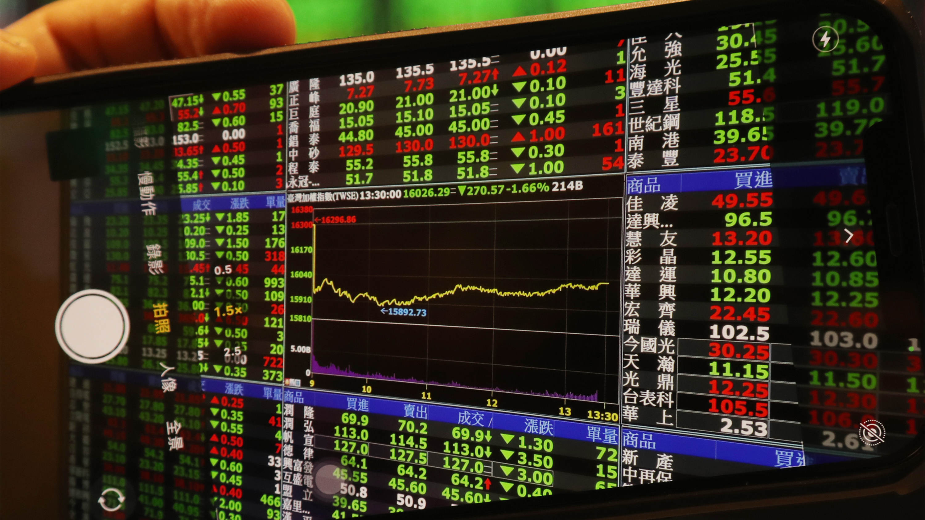 電金航運熄火 台股下挫135點跌破萬六關卡