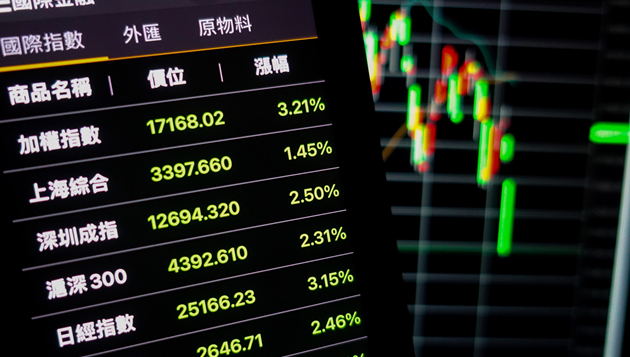 台股早盤勁揚逾200點 重回萬六關卡