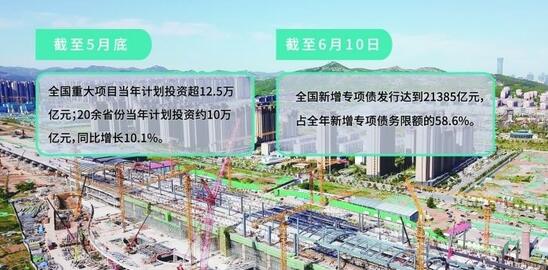 基建投資熱潮再起 內地各省多地項目開工