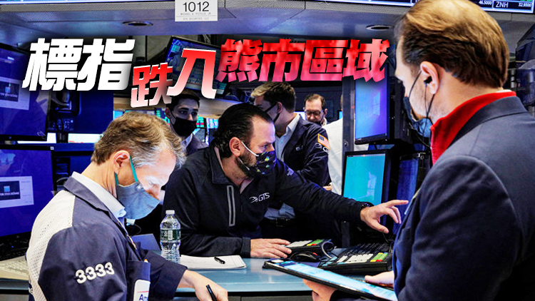 憂聯儲局激進加息 道指早段跌瀉逾700點