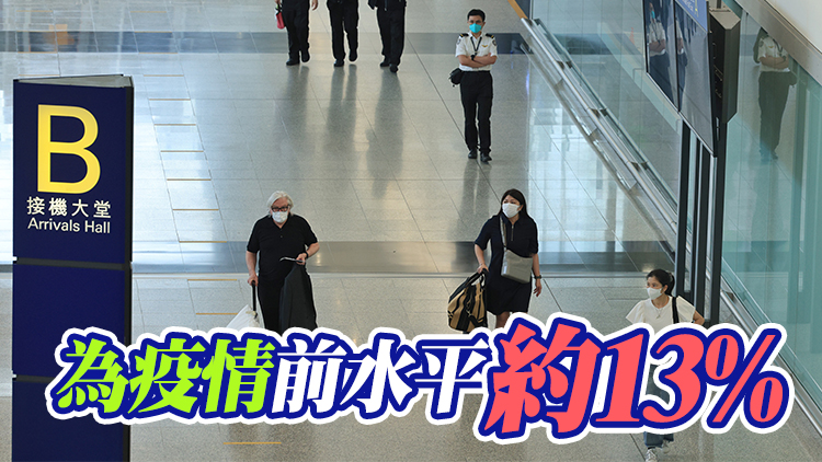 「0+3」下機場10月客運量75.5萬人 按年勁升逾4倍