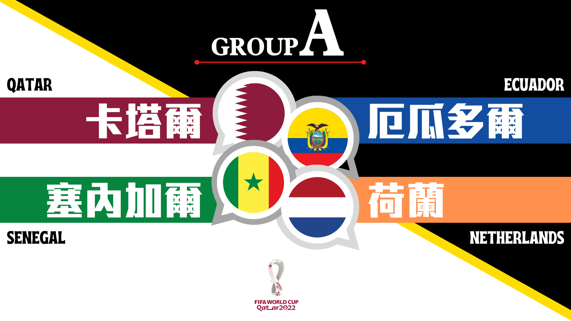 卡塔爾世界盃列強巡禮 A組分析