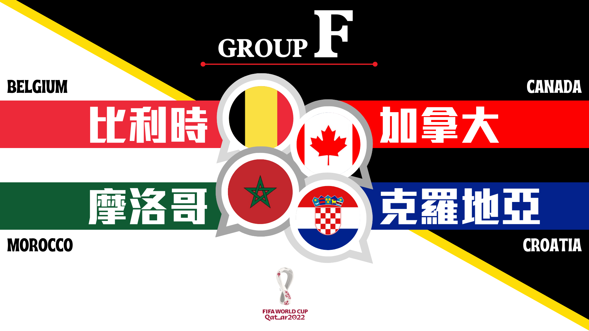 卡塔爾世界盃列強巡禮 F組分析