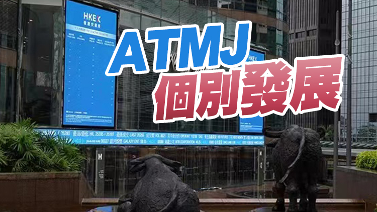 【午市焦點】港股兩萬點上落 滙控挫3.35%