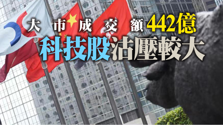 【午市焦點】港股半日跌183點 科技內房濠賭受壓