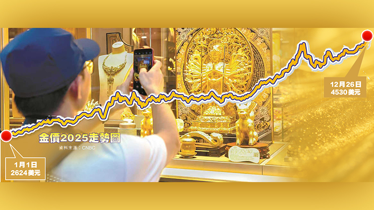 港商·2025年終盤點｜金銀銅一齊瘋！金價站穩4500美元 全年升逾七成