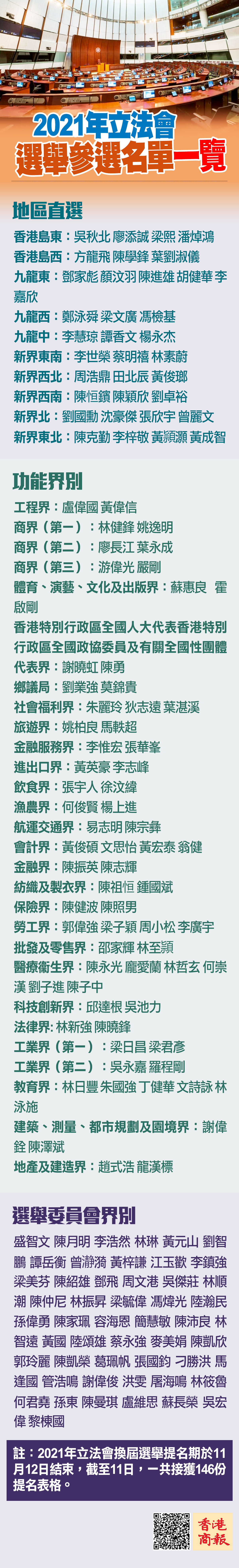 2021年立法會選舉參選名單一覽.jpg