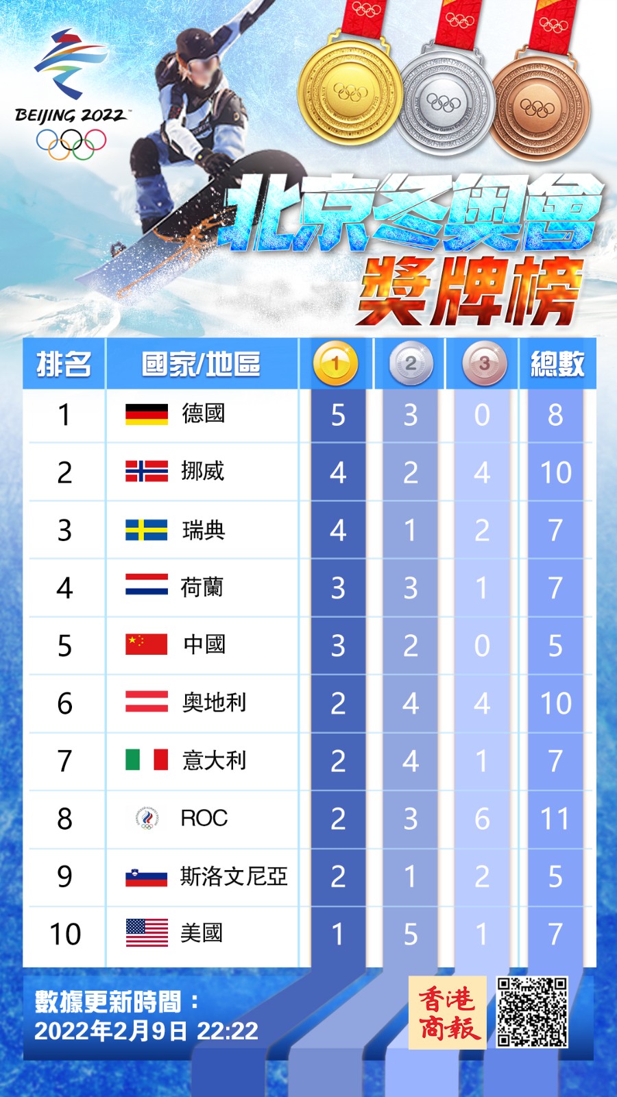 冬奧會獎牌榜.jpg