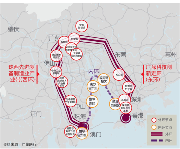 粵港澳大灣區雙環式發展.jpg