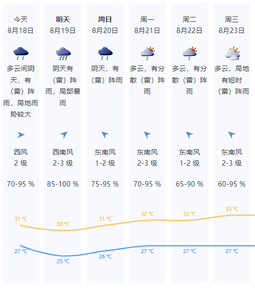 深圳天氣05.png