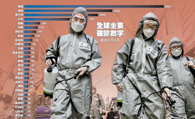 中國境外確診超1.2萬例 多國紛推措施應對