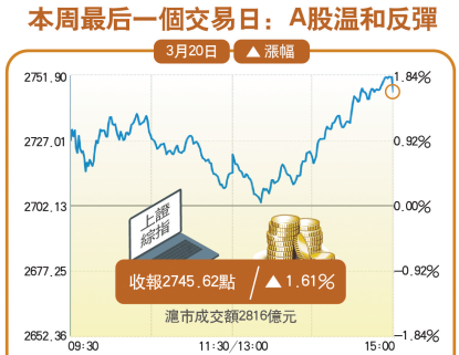 富時如期擴容提振信心 料300億資金入場A股