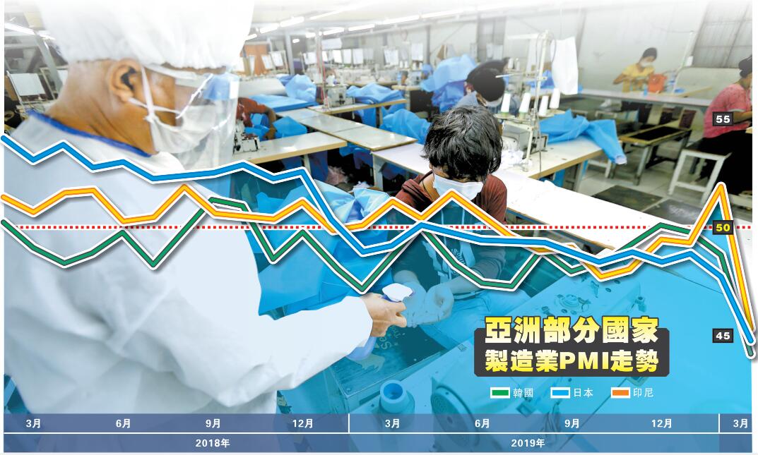 亞洲製造業陷入谷底