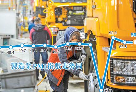 5月製造業PMI小幅回落  逾八成企業基本恢復正常生產水平