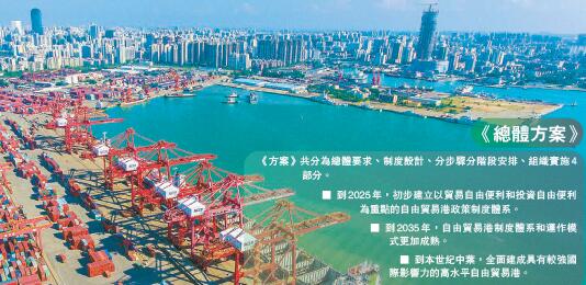 習近平指示要對接國際高水平經貿規則  海南自貿港建設方案出爐建高質量高標準自貿港