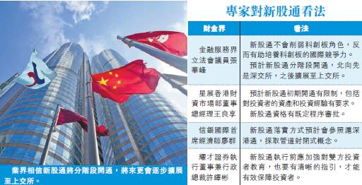 深化大灣區互聯互通機制  業界料新股通漸進式開放
