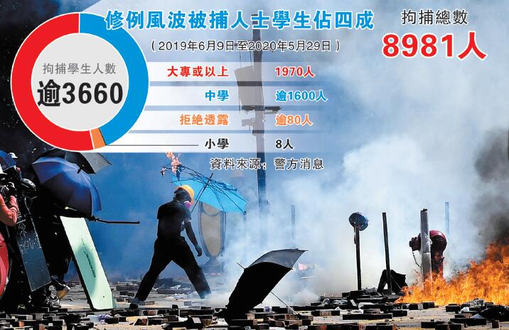 港澳辦痛斥香港眾志煽動「罷課公投」 斬斷黑手守護孩子
