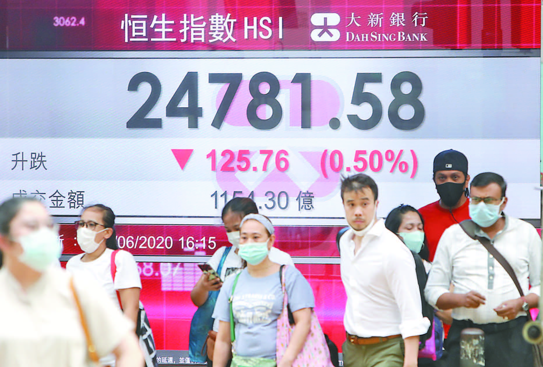 黃光裕出獄國美系炒高  節前港股25000點得而復失
