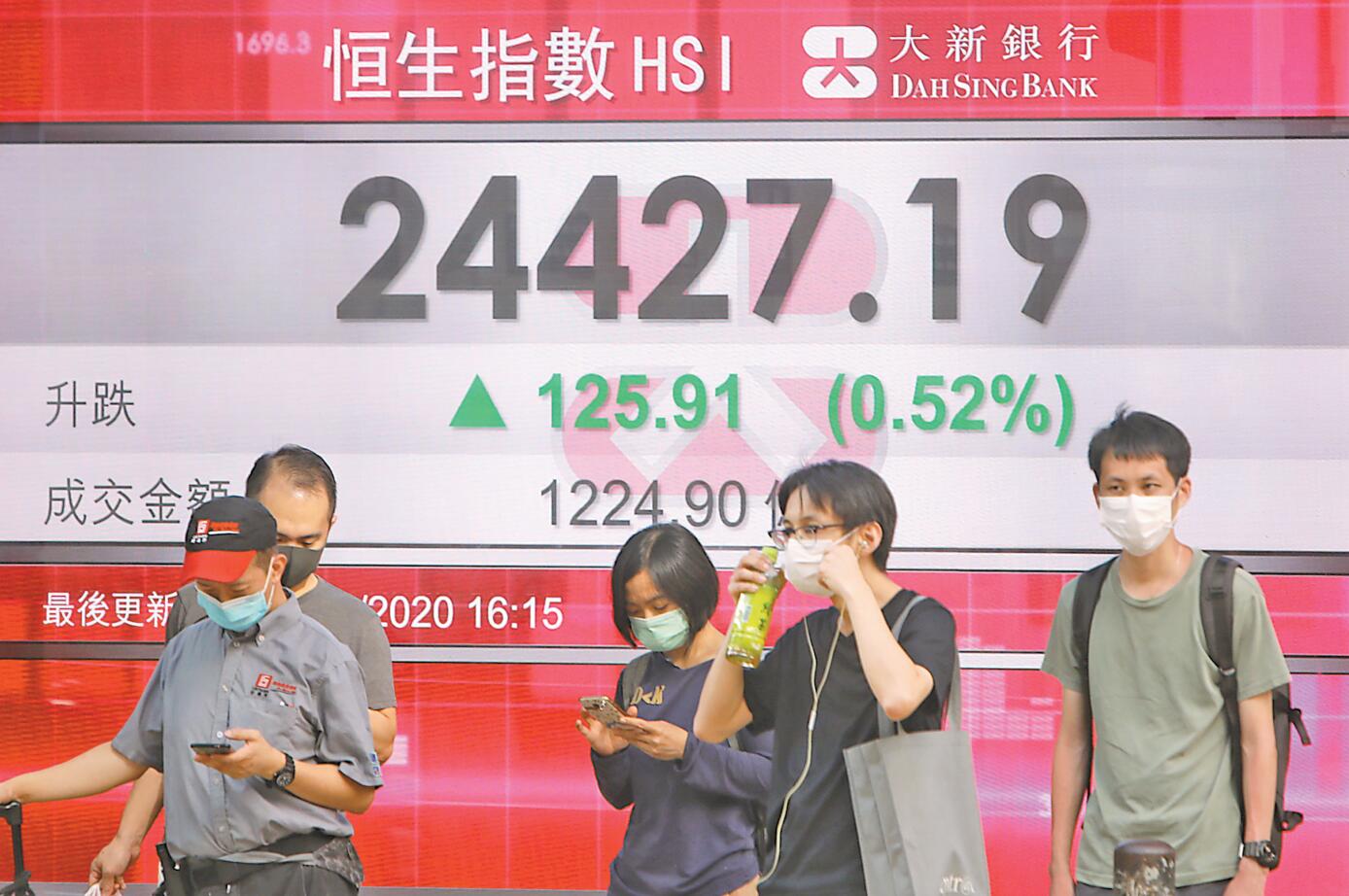 國安法通過港股收升 六月恒指漲1465點