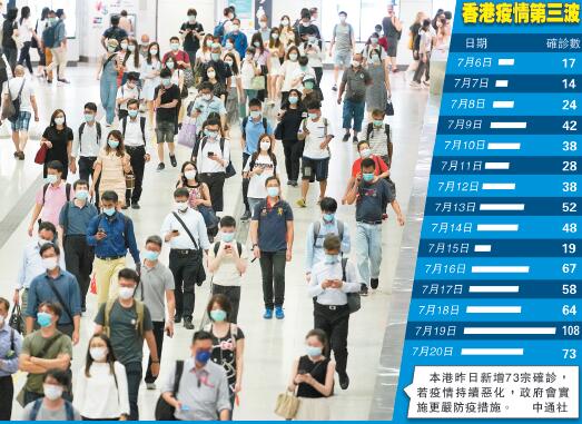 本地個案新增66宗多個家庭群組染疫 疫情惡化或施禁足令