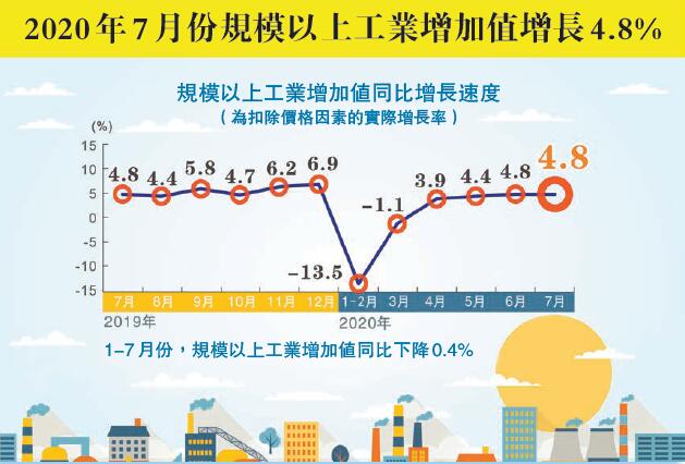 7月經濟穩定恢復