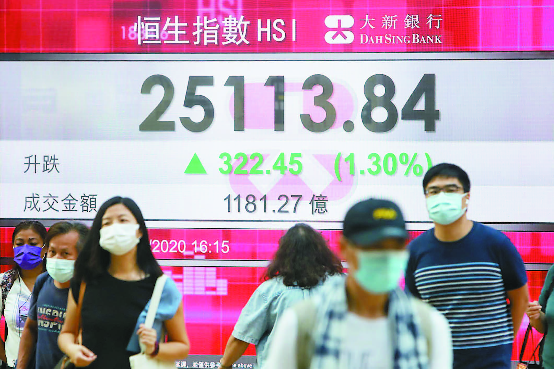 中美貿易對話消息續發酵  港股造好重上25000點大關