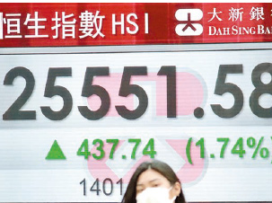 港股兩日累升760點 科指三重磅股齊創新高