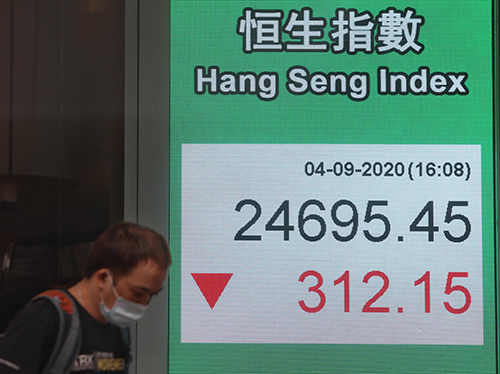 科技股高位調整 恒指換馬成交逾2100億