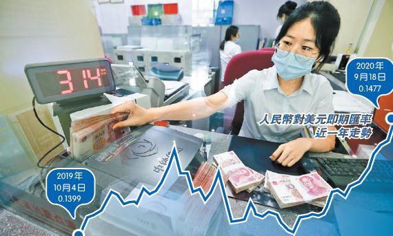 人幣不到4 個月累升值超4000基點 專家指後市暴漲概率低