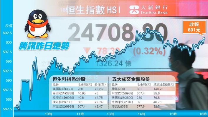 新經濟股接連破頂 螞蟻吸足金 企鵝飛上天