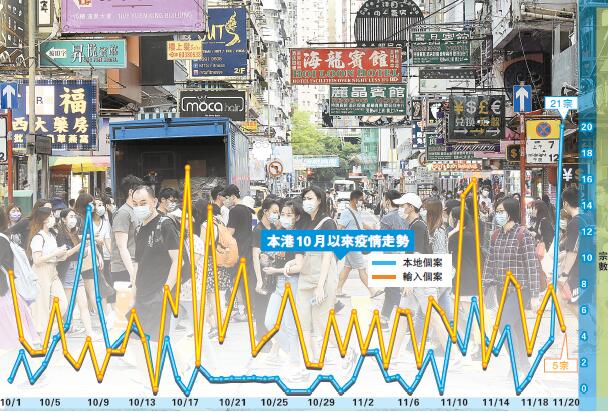 本地確診激增 全港火頭處處 第四波疫情殺埋身
