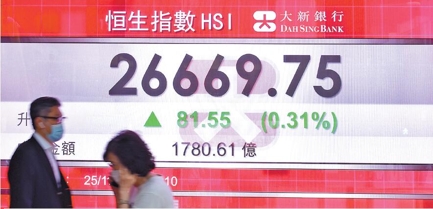 恒生科指失守8000點