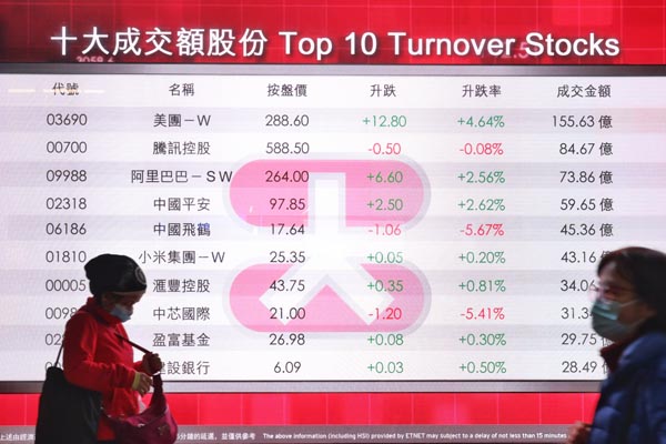 中芯中海油列美黑名單 港股受累終止升勢