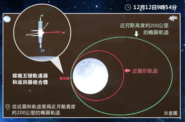 22省11月CPI錄得負增長