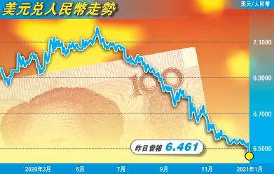 【外匯一點通】2021年投資機會多