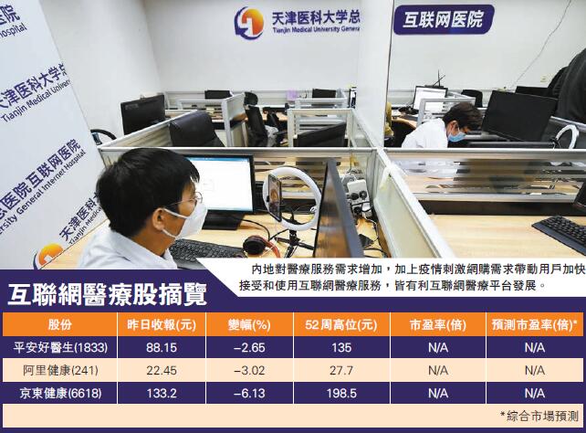 【行業調研】世紀疫情下凸顯投資價值互聯網醫療股逐隻秤