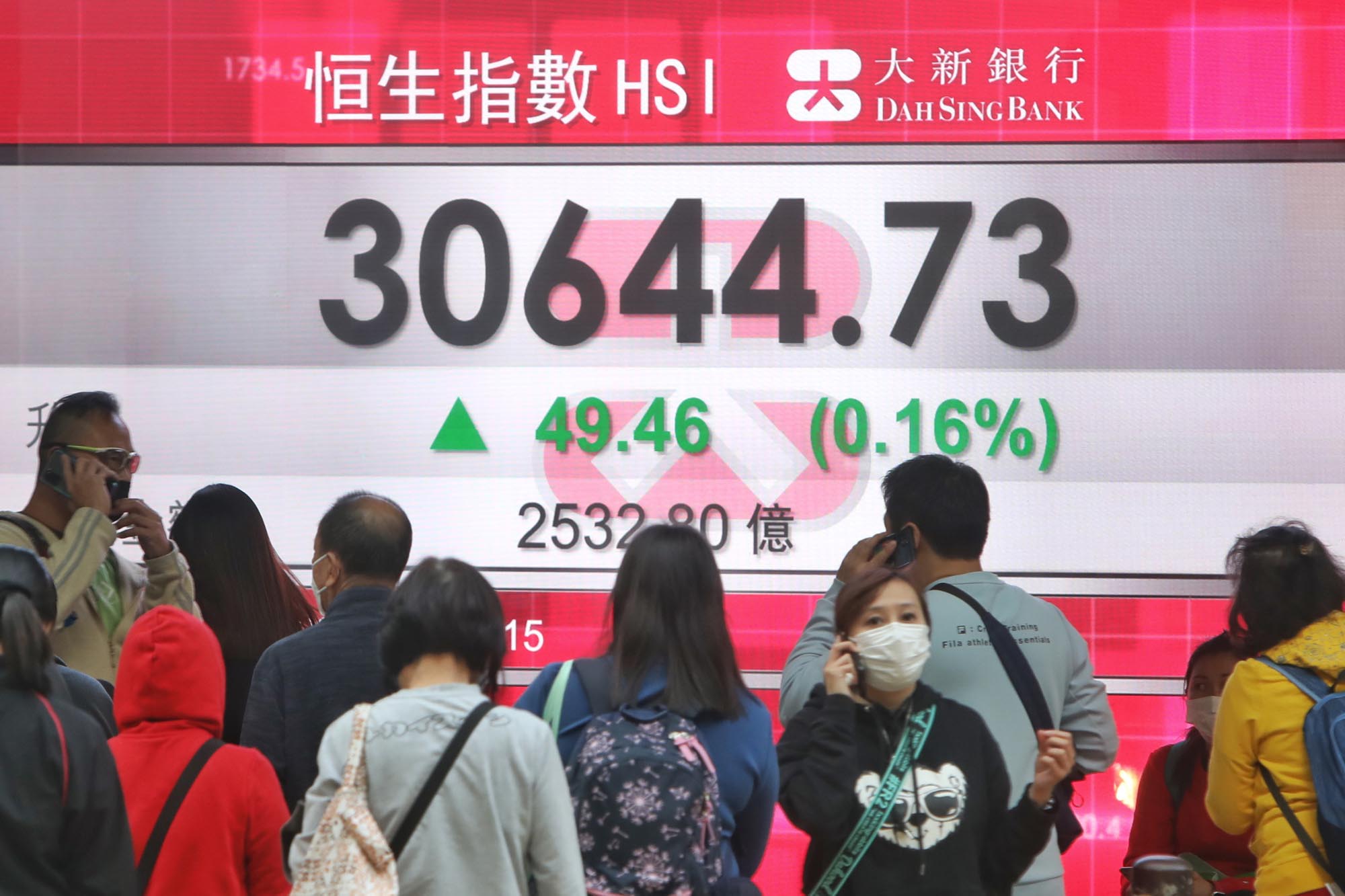 港股尾市拗腰升49點 北水減少恒指三萬關受考驗