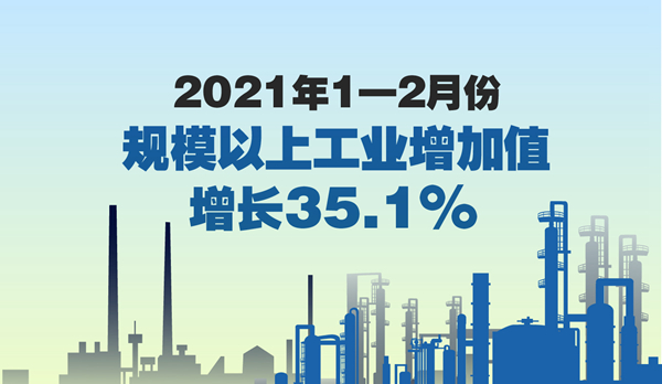 三駕馬車超高速增長