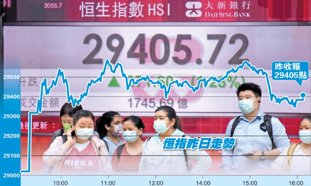 金管局：美息不變符預期 港股起舞ATM領漲