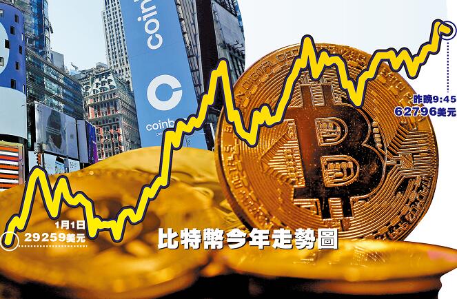 加密貨幣交易所Coinbase上市