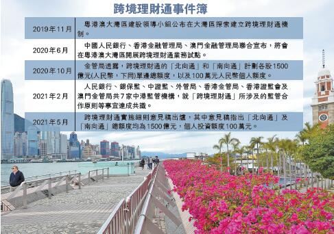 95%大灣區投資者欲試理財通 逾七成對人民幣產品有興趣