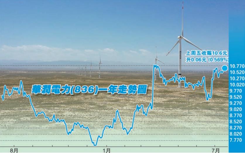 全國碳排放權交易市場啟動 碳中和概念股重新受關注