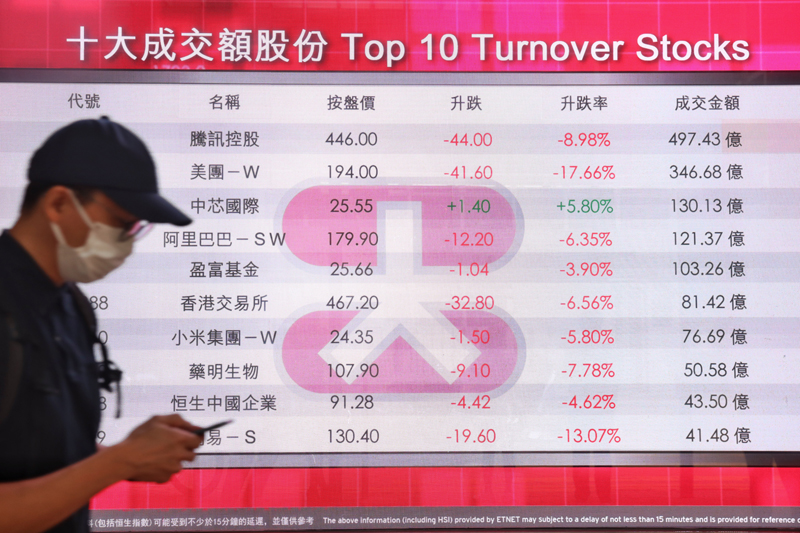 成交破頂 科指最傷 港股連現千點大跌