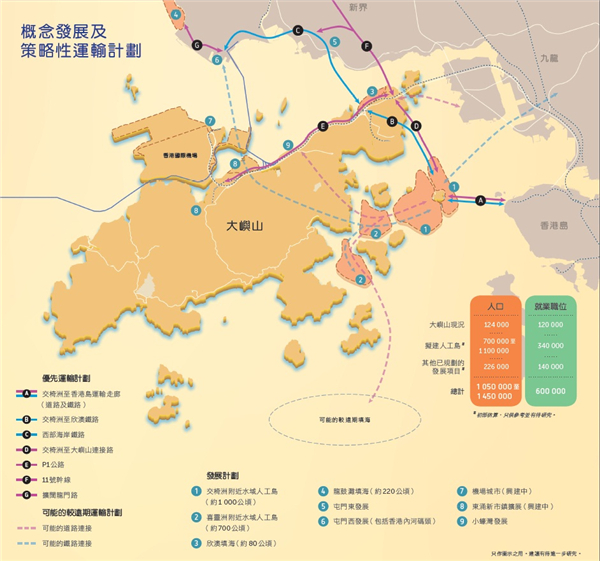建制議員力挺「明日大嶼」