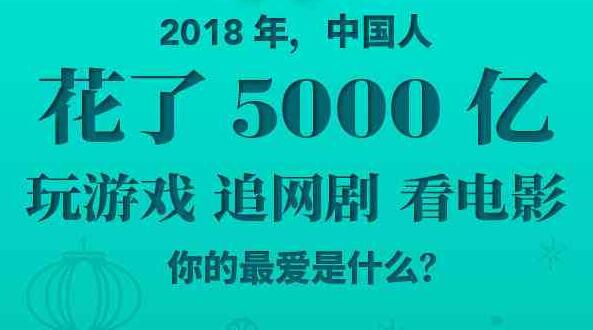 【数读中国人的2018】游戏+网剧+电影花了5000亿