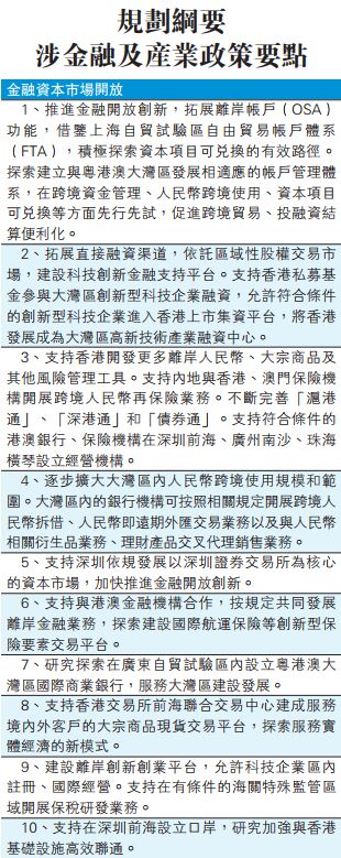 規劃綱要涉金融及產業政策要點